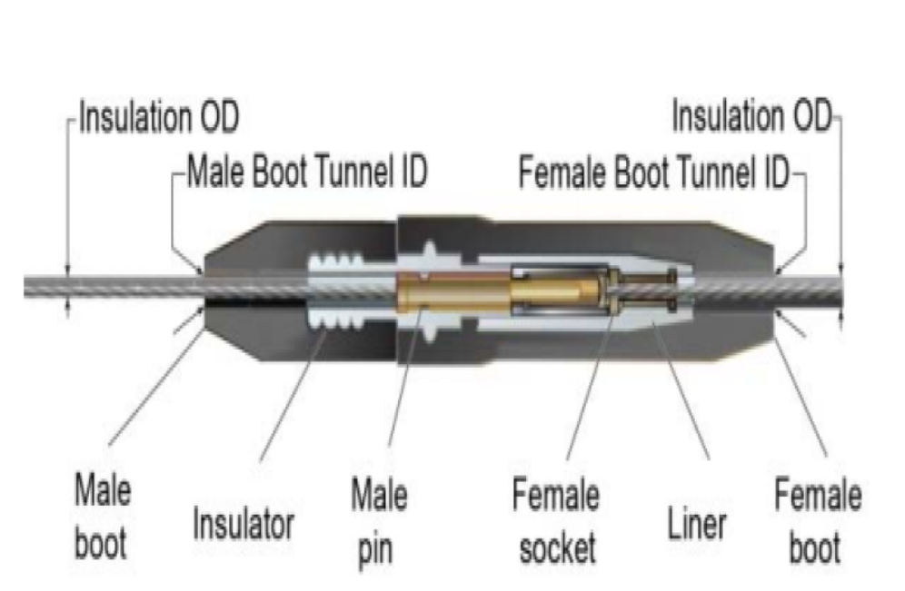 Connected boot diagram